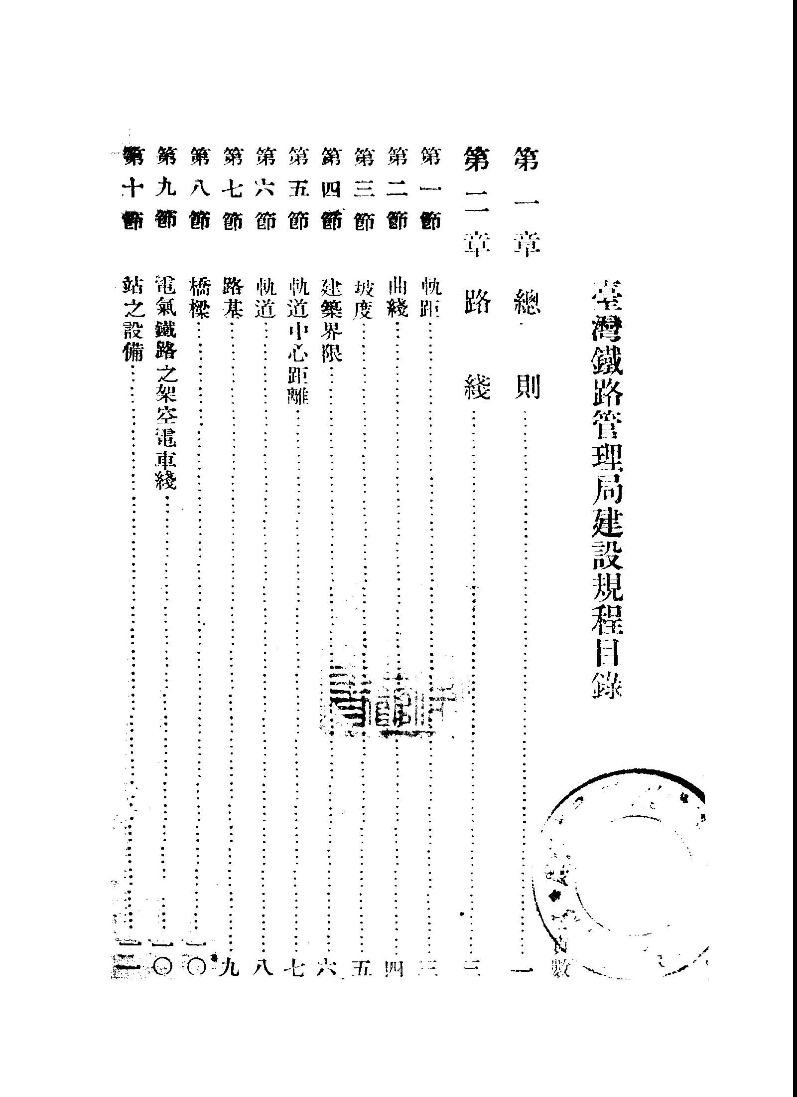 臺灣鐵路管理局建設規程