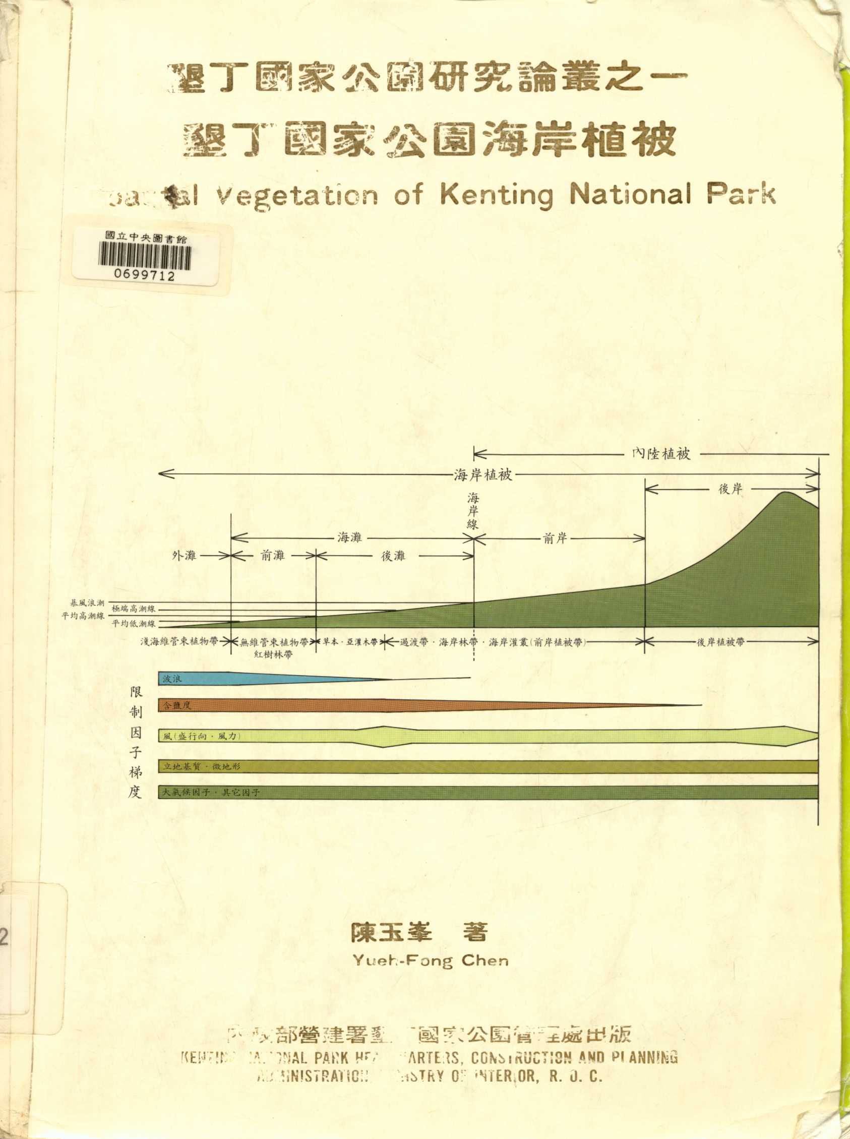 墾丁國家公園海岸植被  