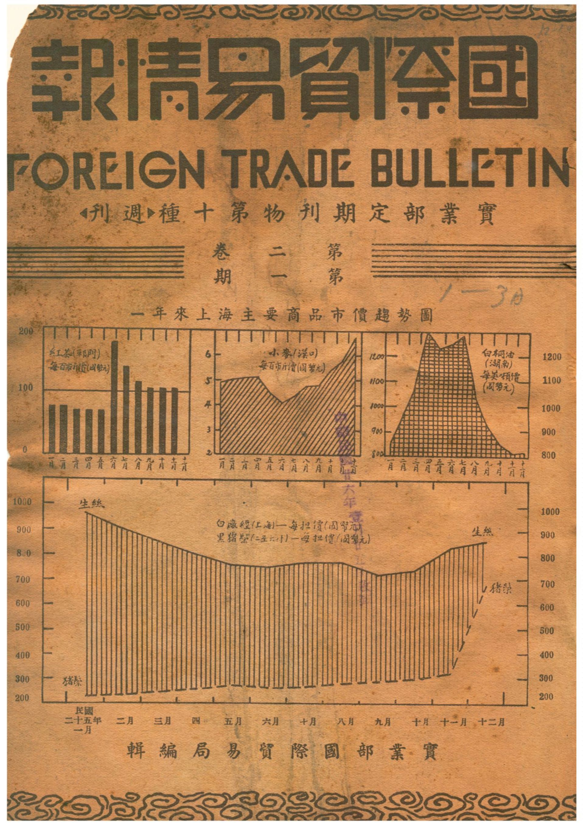 國際貿易情報