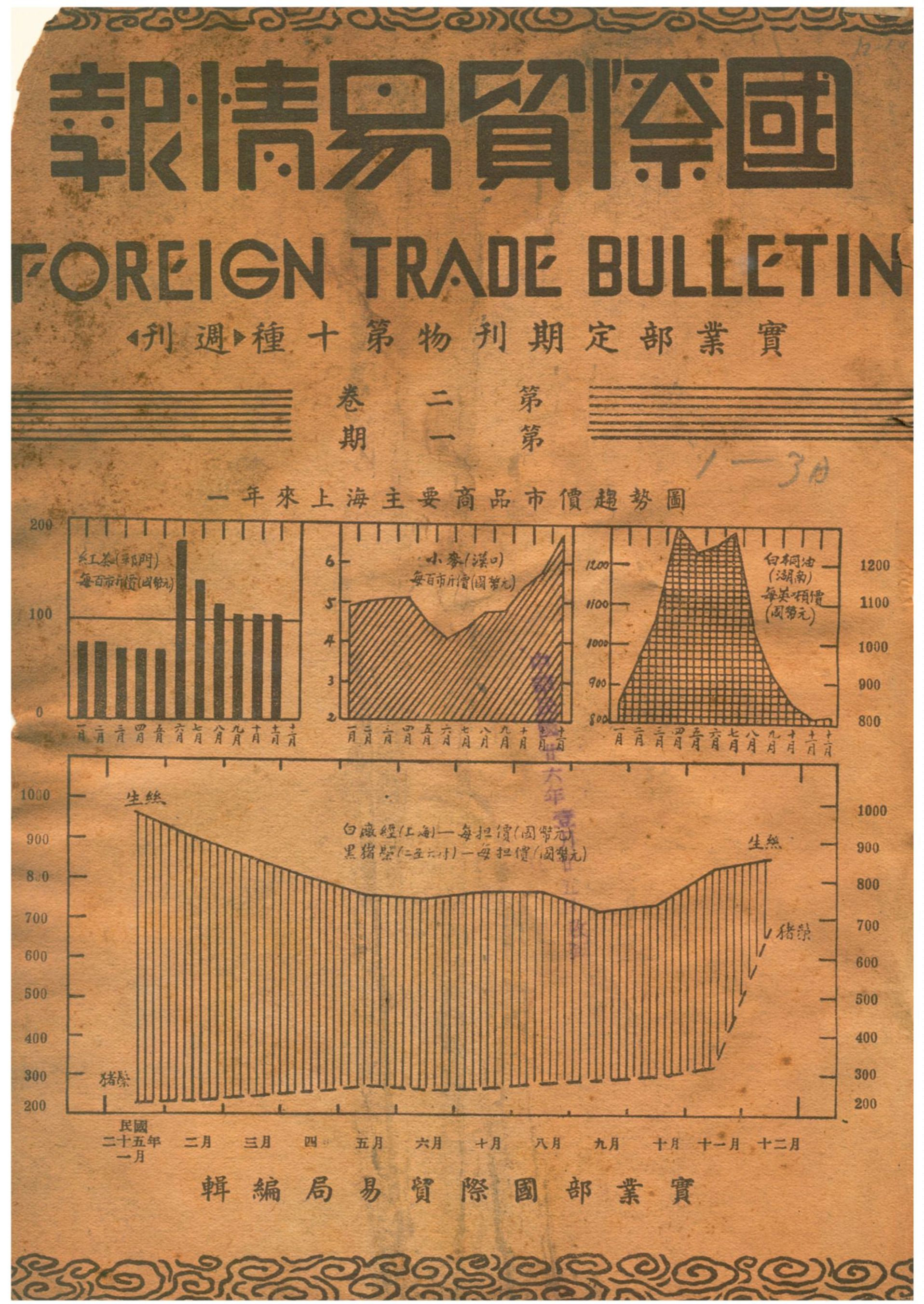 國際貿易情報